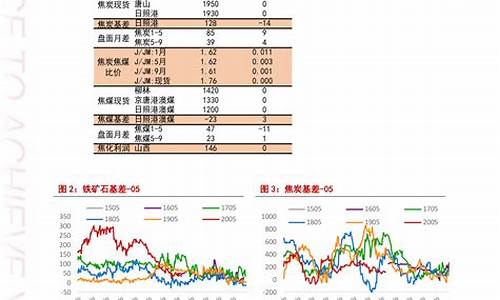 黔西南今日油价查询_黔西南今日油价92汽