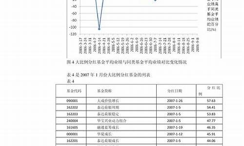 8月23油价调整_2023年8月油价查询