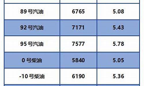 2021年5月汽油价格一览表_2021年5月汽油价格一览表