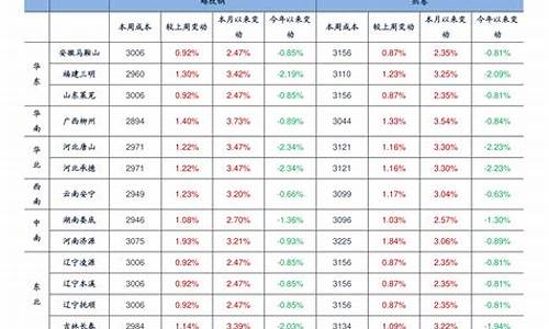 浙江今日油价92汽油价格调整最新消息_浙江今日油价一览表最新消息