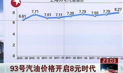 上海93号汽油价格表_上海93号汽油价格