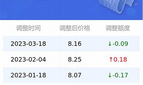 今日汽油95号油价格表_今日汽油95号油