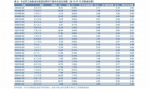 油价下跌时间表_油价下跌预示着什么