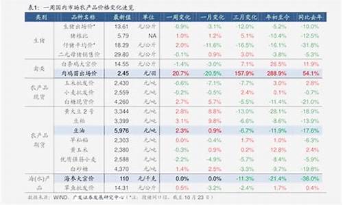 宁波汽油价格92号调价_宁波汽油价格92号调价时间