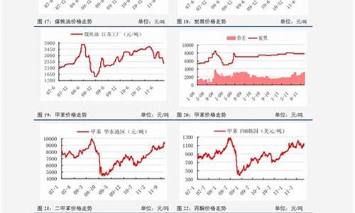 油价上涨趋势_油价上升趋势