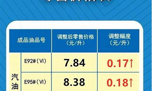 最新油价调整的最新消息_最新油价调整的最