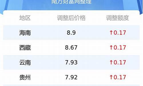 成都今日油价92汽油价格调整最新消息_成都今日油价多少钱一升92号