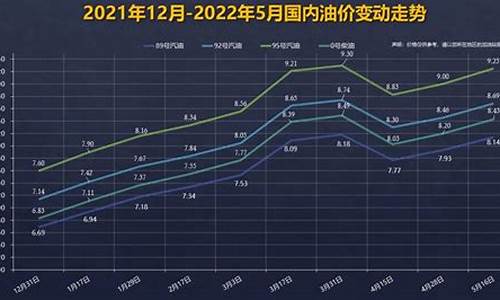 92号汽油价格走势一览表最新版_92号汽