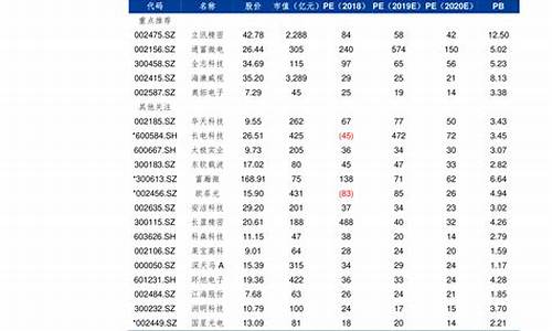 今晚24时油价调整最新消息_江苏省最新油