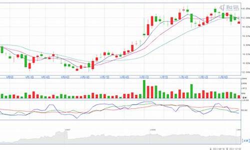 原油价格k线_原油k线图今日走势