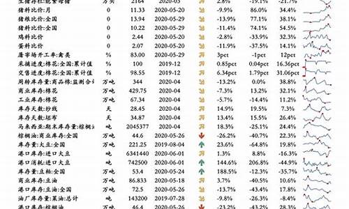 油价股票一揽表_油价上涨 股票