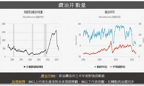 油价 新闻_油价财经观察