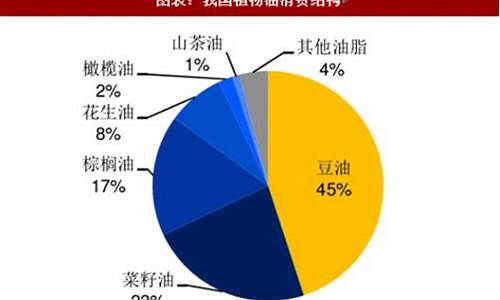 豆油价格走势_豆油价格上涨