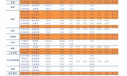 油价价格表2023_油价价格表今日