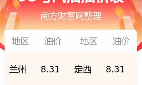 甘肃今日油价最新价格查询_甘肃今日油价9