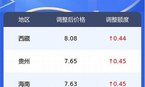 定西今日油价0号柴油最新价格及图片_定西