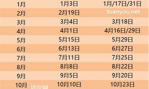 2024油价调价日期表中石化最新_2021年中石油中石化油品调价时间