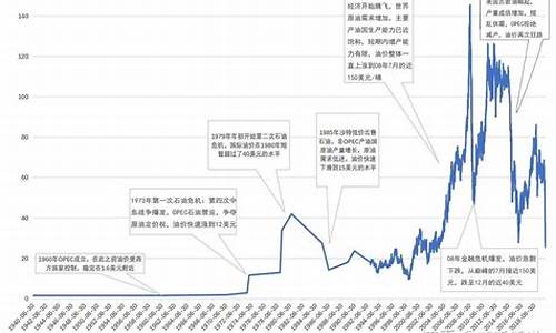 原油价格为什么一直涨_原油价格连续上涨的原因