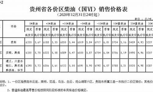 贵州柴油价格今日报价_贵州柴油批发价格今