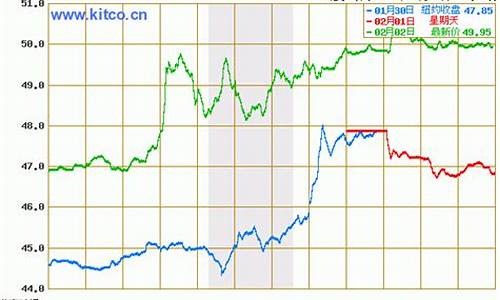 今日油价调整最新消息价格查询_今日油价格