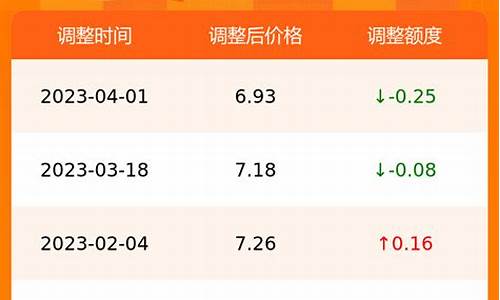 合肥今天油价格是多少_安徽合肥油价今日价