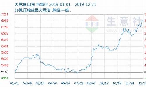 今日大豆油价格行情金投_今日大豆油价格最