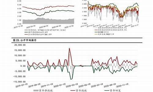 下一个油价调整的趋势如何表达_下一个油价调整日期是什么时候