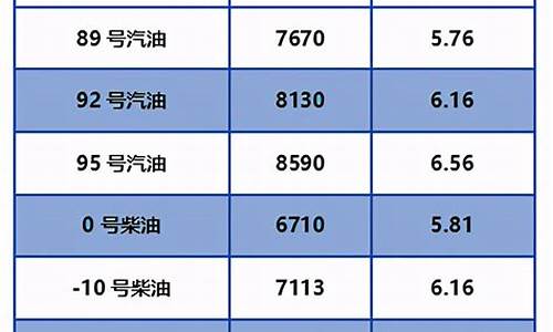 北京油价今日价格92号_北京油价今日24