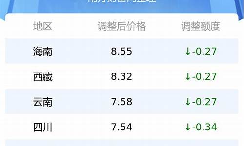 苏州油价调整最新消息92号_苏州最新油价