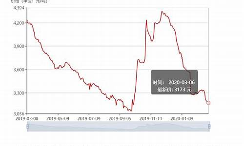 原油价格暴跌_原油价格急剧下跌