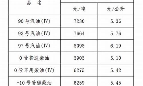 江西油价今日价格表92_江西油价今日价格