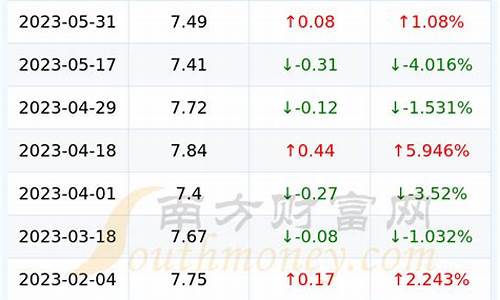 今日中国石化92油价_今日92油价查询中石化