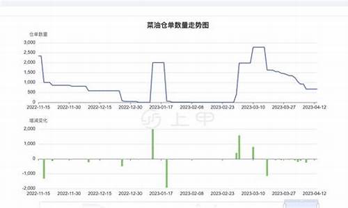 18号市场菜油价格是多少_18号市场菜油价格