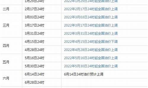 6月5日油价或将调整_6月5日油价或将调