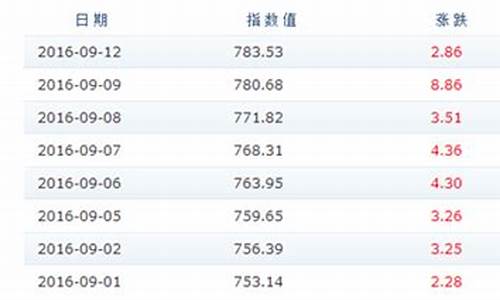 2012成品油价格_2020年成品油价