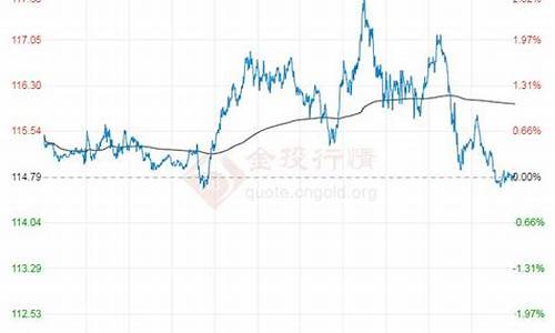 轻质原油价格最新消息实时行情_轻质原油是什么油