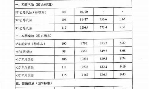 2022年5月16油价_5月6号油价