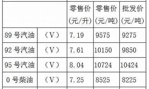 重庆市92号汽油价格多少_重庆地区92号