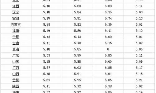 贵州省92号汽油价格多少_贵州省92号汽