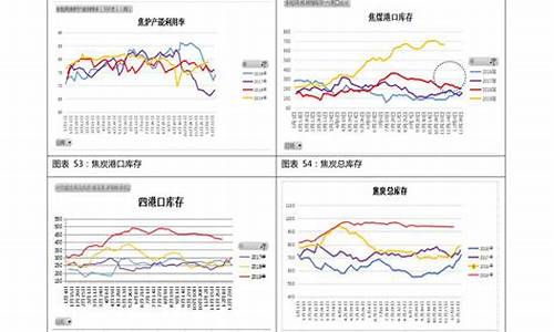 92油价波动_92油价变化趋势