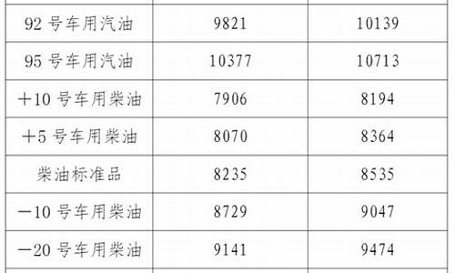 辽宁92号汽油价格_辽宁92号汽油价格为