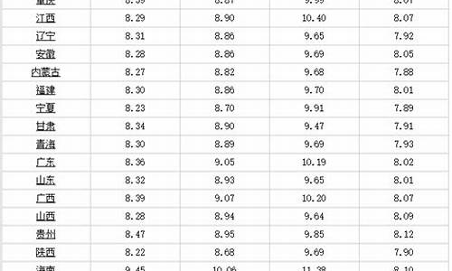 10号柴油价格多少钱一升_-10号柴油参数