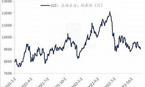 大豆油价格最新行情2020_大豆油价格最新行情2024年