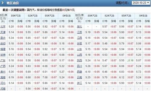 2021年4月份油价多少钱一升_2021年四月份油价