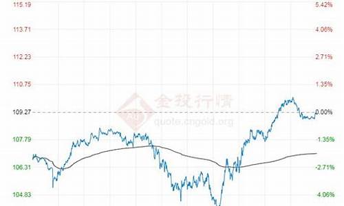 布伦特原油价格实时cfd_布伦特原油价格实时行情新浪