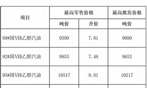 油价调整官方发布公告_油价调整最新时间窗口