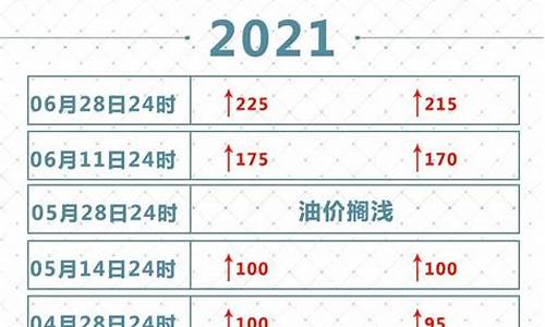 2021年油价调价时间表_2021油价年调价表最新