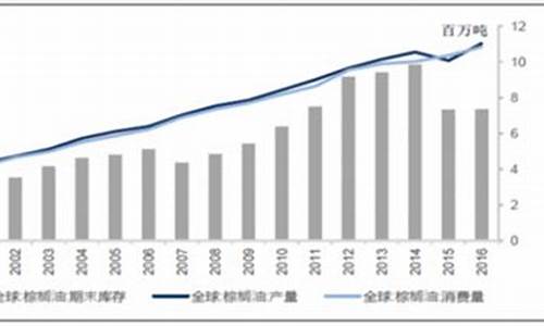 2009年豆油价格_2008年豆油走势图