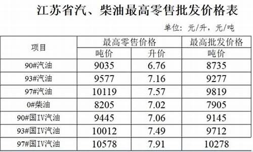 92号江苏汽油价格_江苏93汽油价格