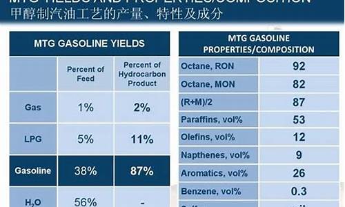 汽油的主要成分是碳氢氧氮吗_汽油的主要成分有氧和氮吗